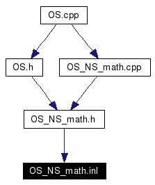 Included by dependency graph