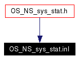 Included by dependency graph