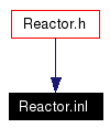 Included by dependency graph