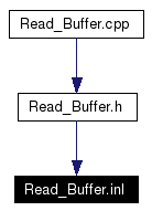 Included by dependency graph