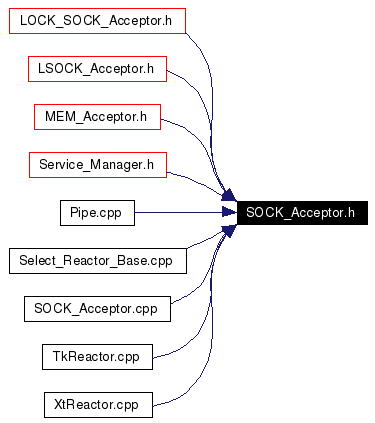 Included by dependency graph