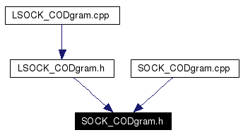 Included by dependency graph