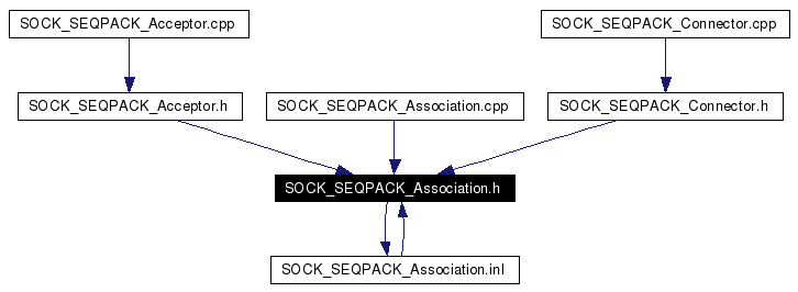 Included by dependency graph