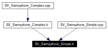 Included by dependency graph