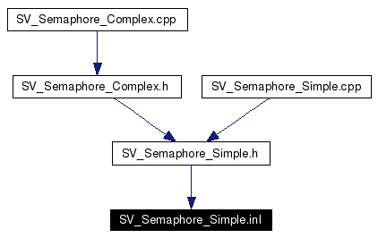 Included by dependency graph