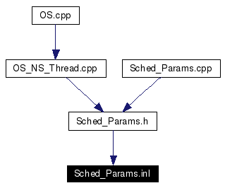 Included by dependency graph