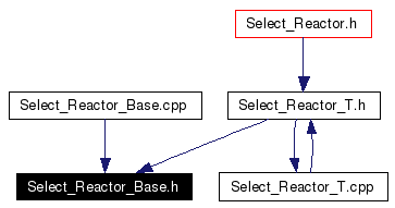 Included by dependency graph