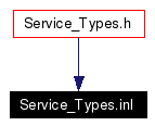 Included by dependency graph