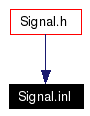 Included by dependency graph