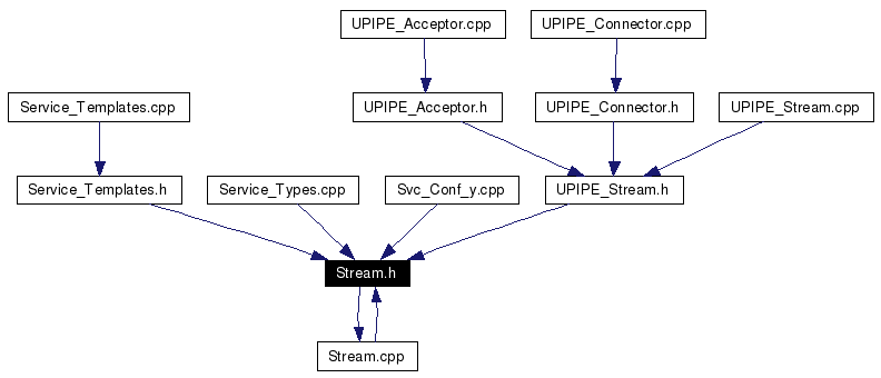 Included by dependency graph