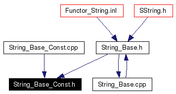 Included by dependency graph