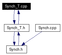 Included by dependency graph