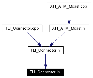 Included by dependency graph