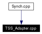 Included by dependency graph