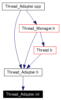 Included by dependency graph