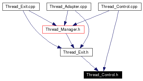 Included by dependency graph