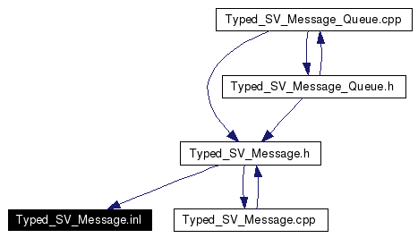 Included by dependency graph