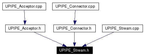 Included by dependency graph