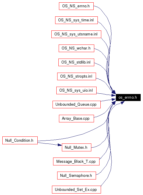 Included by dependency graph