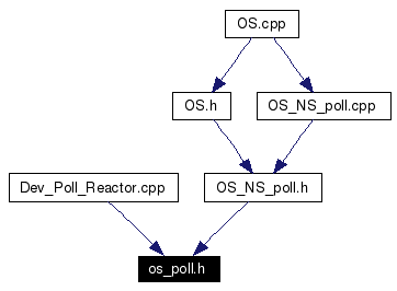 Included by dependency graph