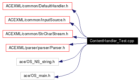 Include dependency graph