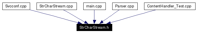 Included by dependency graph