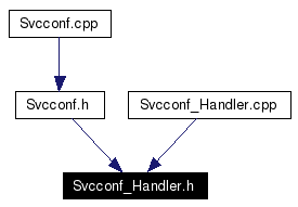 Included by dependency graph