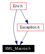 Included by dependency graph