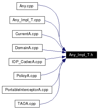 Included by dependency graph