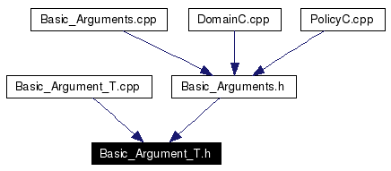 Included by dependency graph