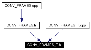 Included by dependency graph