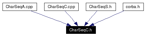 Included by dependency graph