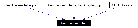 Included by dependency graph