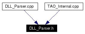 Included by dependency graph