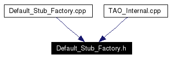 Included by dependency graph