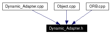 Included by dependency graph