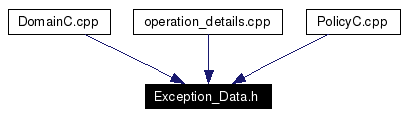 Included by dependency graph