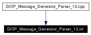 Included by dependency graph