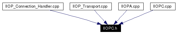 Included by dependency graph