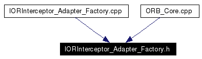 Included by dependency graph