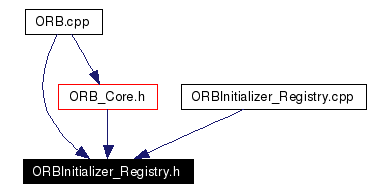 Included by dependency graph