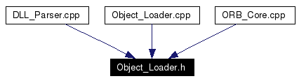 Included by dependency graph