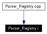 Included by dependency graph