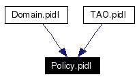 Included by dependency graph