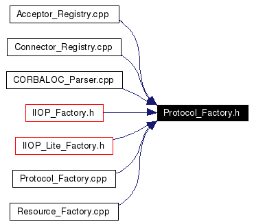 Included by dependency graph