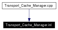 Included by dependency graph