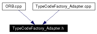 Included by dependency graph