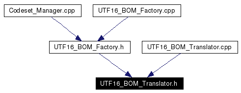 Included by dependency graph