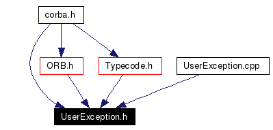 Included by dependency graph