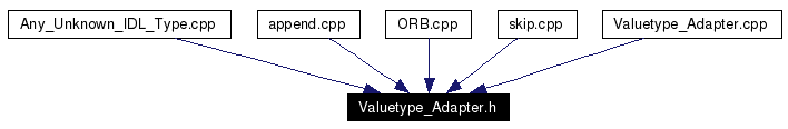 Included by dependency graph